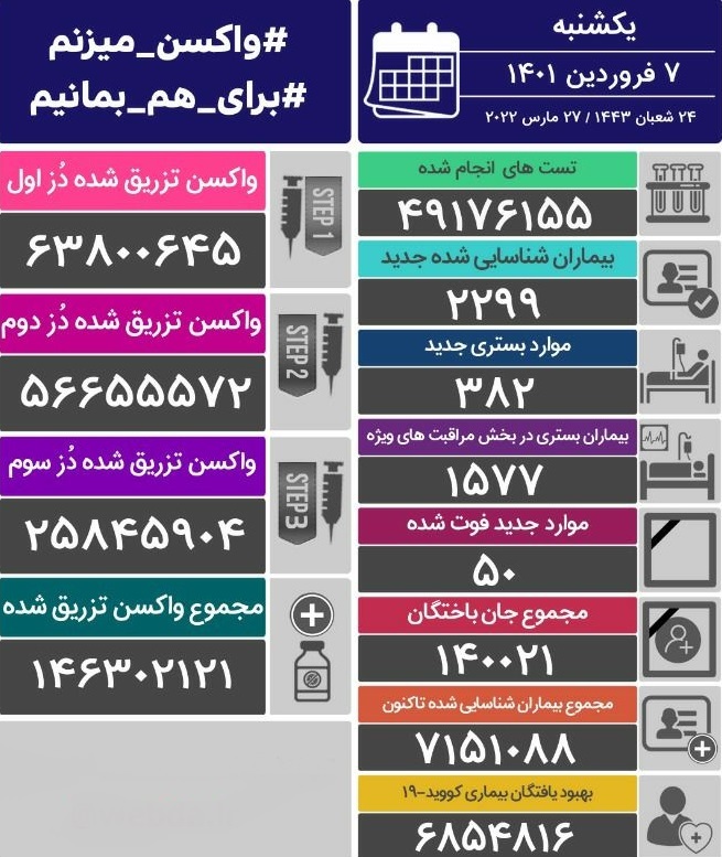 آمار کرونا در ایران آمار کرونا در ایران
