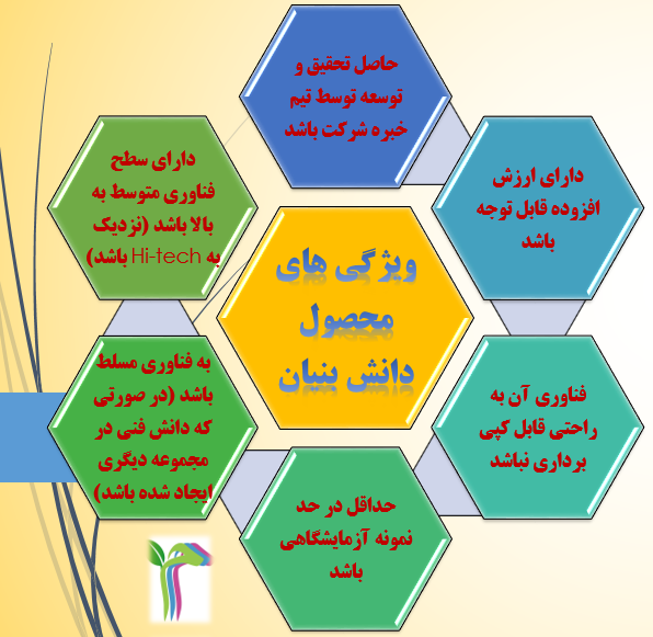 پیوند دانش بنیان ها با ظرفیت های استان مرکزی
