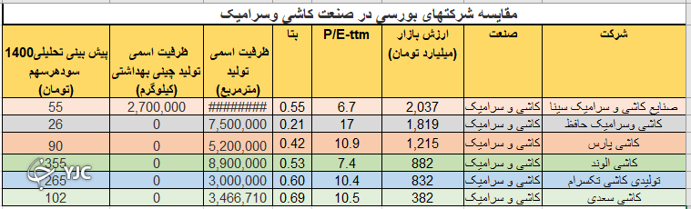 عید ///صنعت کاشی و سرامیک با کاهش تحریم ها می توانند چشم انداز خوبی داشته باشد