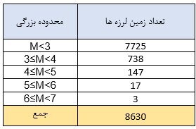 نقشه زلزله&zwnj;های مهم ایران در سال ۱۴۰۰