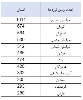 نقشه زلزله&zwnj;های مهم ایران در سال ۱۴۰۰