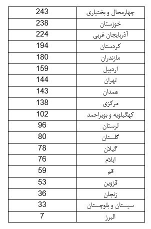 نقشه زلزله&zwnj;های مهم ایران در سال ۱۴۰۰