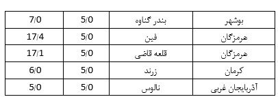 نقشه زلزله&zwnj;های مهم ایران در سال ۱۴۰۰