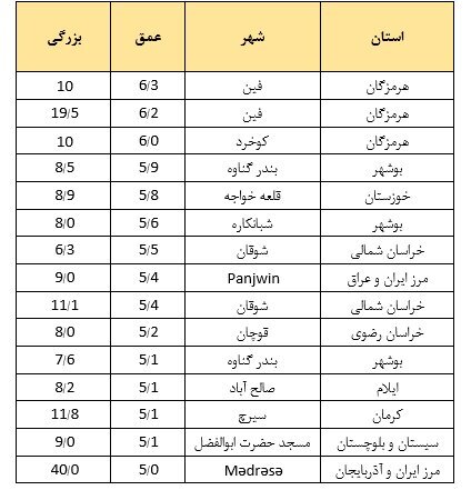 نقشه زلزله&zwnj;های مهم ایران در سال ۱۴۰۰