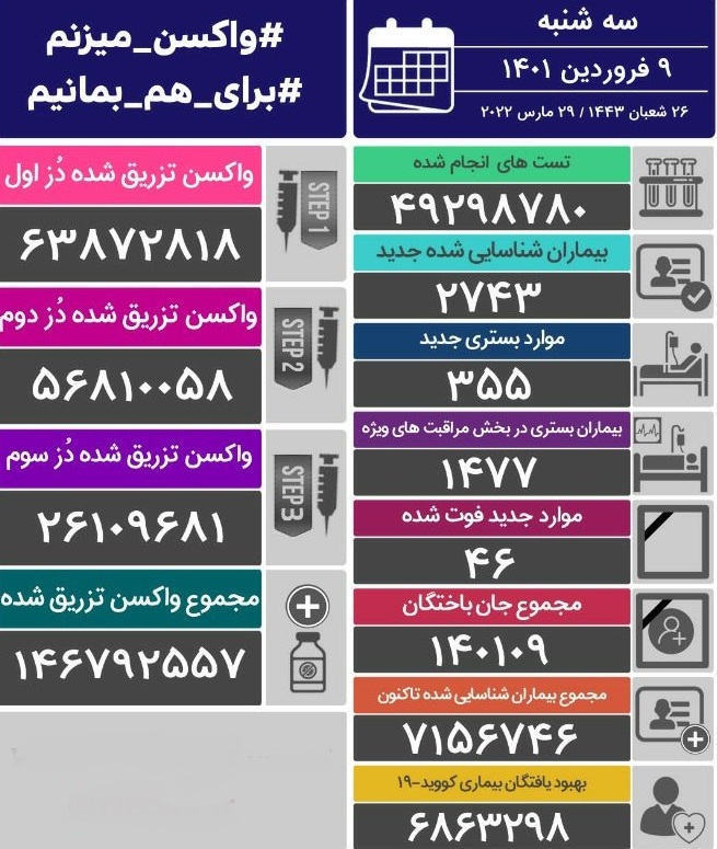 آمار کرونا در ایران آمار کرونا در ایران