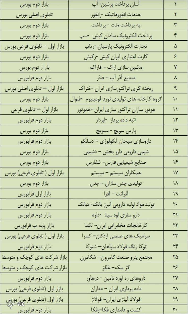 ورود شرکت های دانش بنیان با حمایت دولت و سازمان بورس ورود شرکت های دانش بنیان با حمایت دولت و سازمان بورس