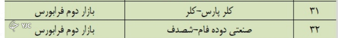 ورود شرکت های دانش بنیان با حمایت دولت و سازمان بورس ورود شرکت های دانش بنیان با حمایت دولت و سازمان بورس