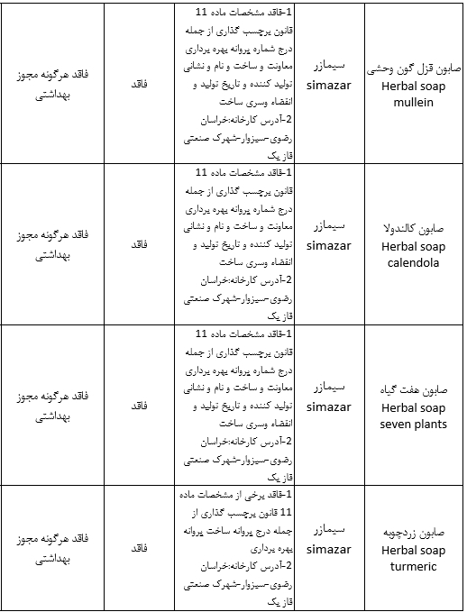جمع آوری ۱۹ محصول آرایشی و بهداشتی