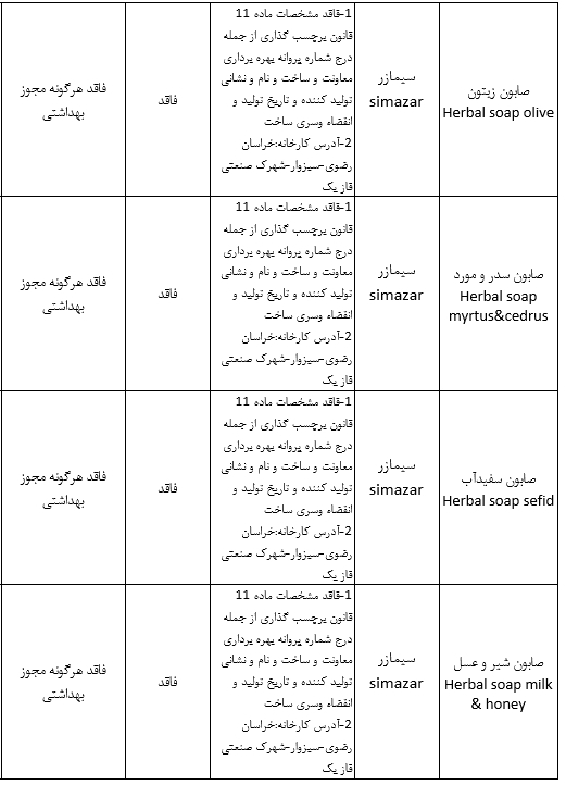 جمع آوری ۱۹ محصول آرایشی و بهداشتی