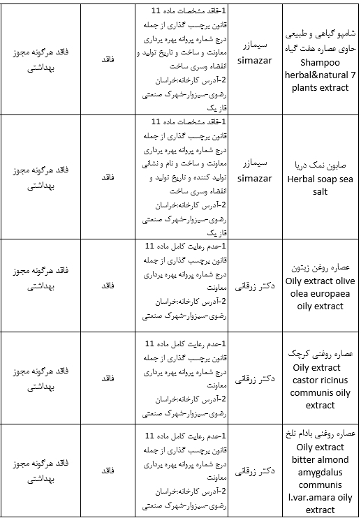 جمع آوری ۱۹ محصول آرایشی و بهداشتی