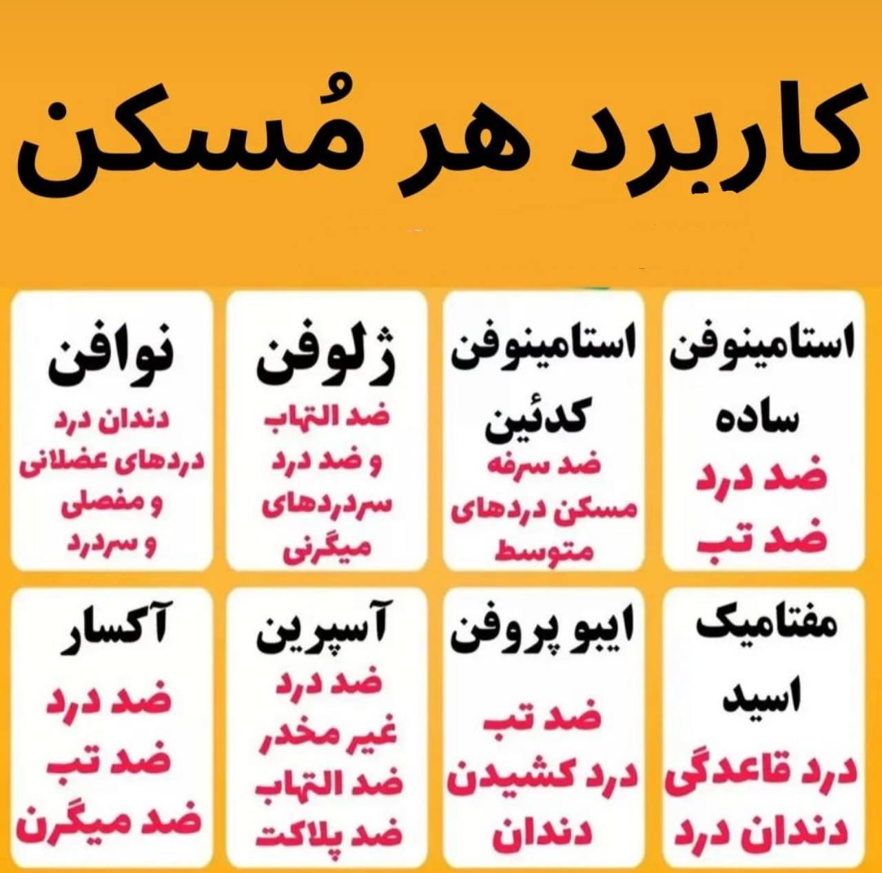 کاربرد هر مُسکن را بدانیم کاربرد هر مُسکن را بدانیم