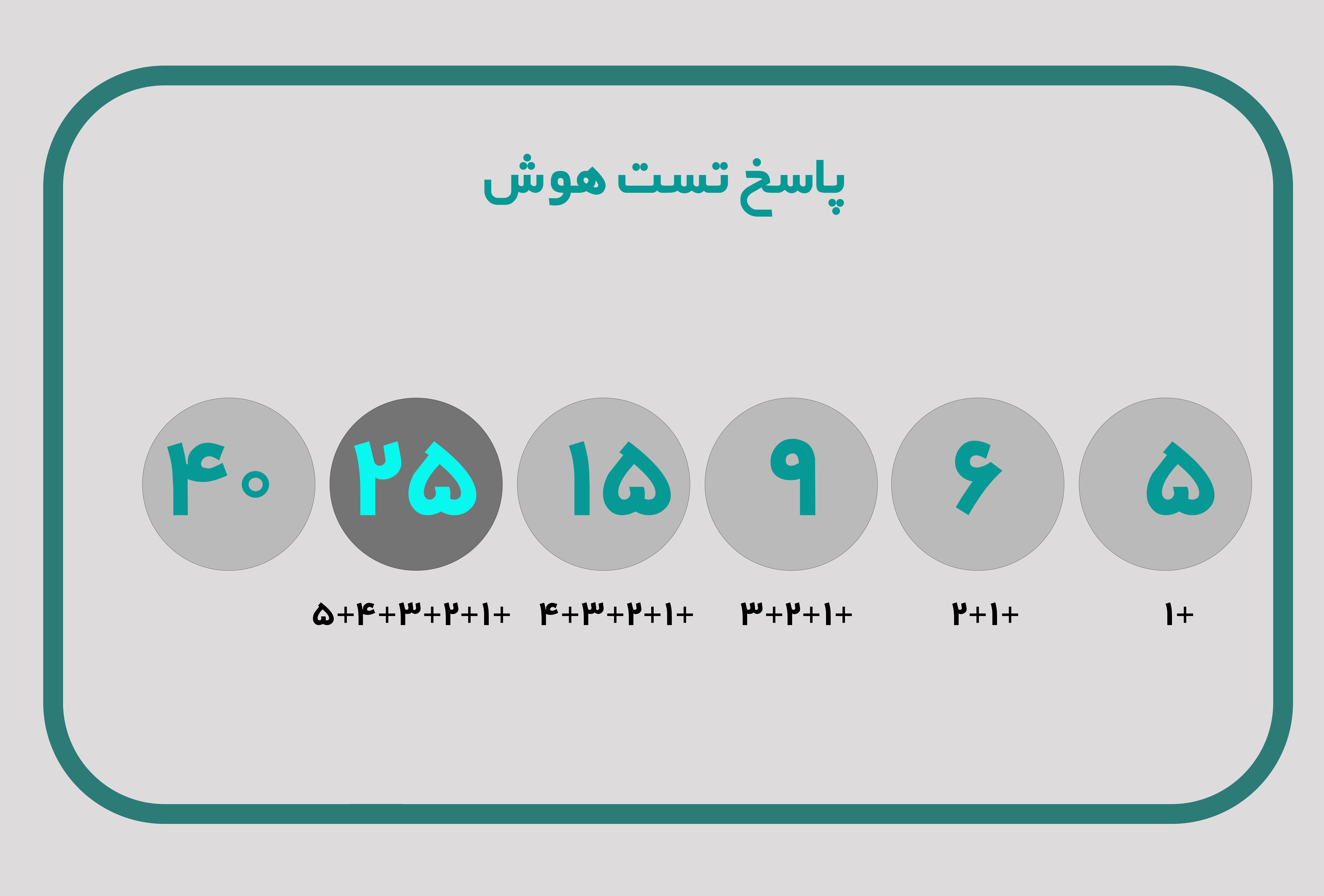 پاسخ معما