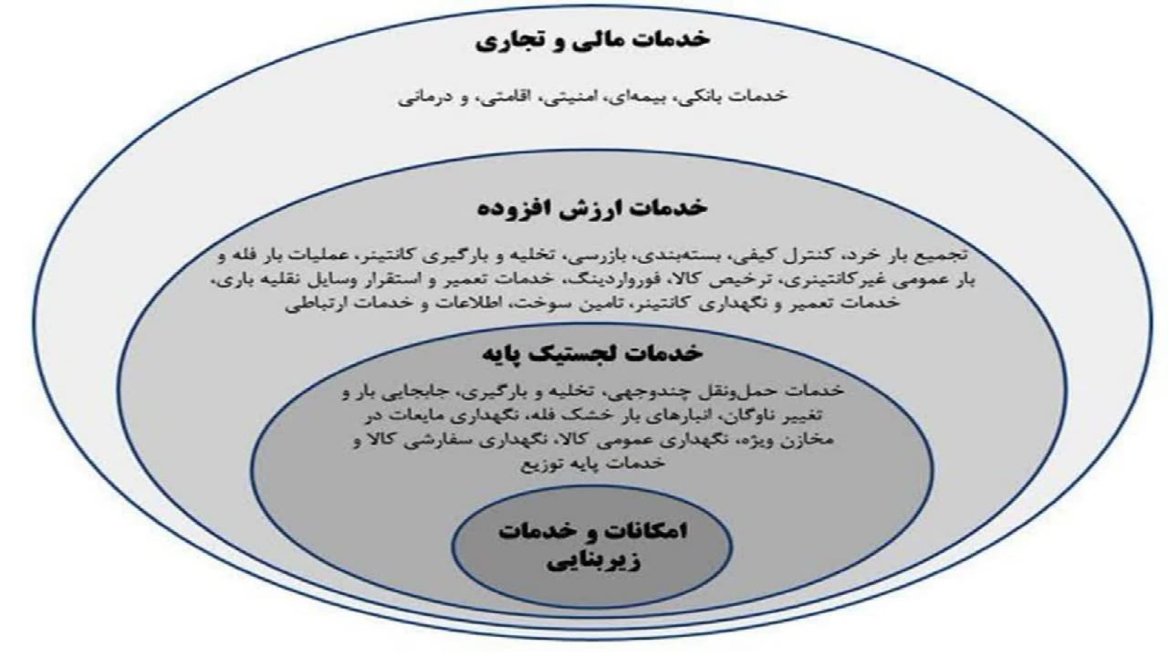 مرکز لجستیک استان مرکزی راه اندازی می‌شود