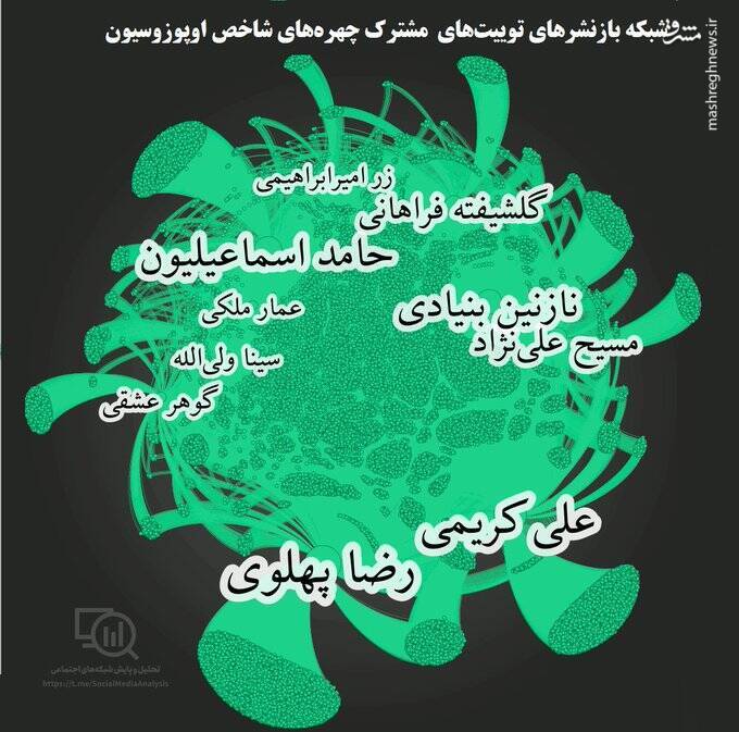 شکاف میان ضد انقلاب پس از توئیت زنی سازمان سیا!