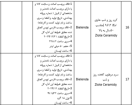 ۱۷ محصول آرایشی و بهداشتی غیرمجاز جمع آوری شد