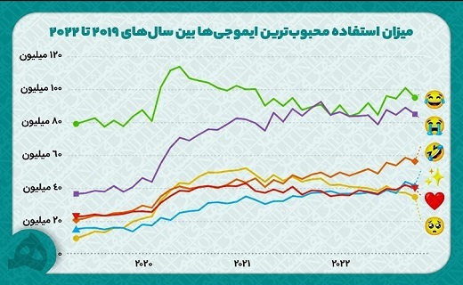 ایموجی