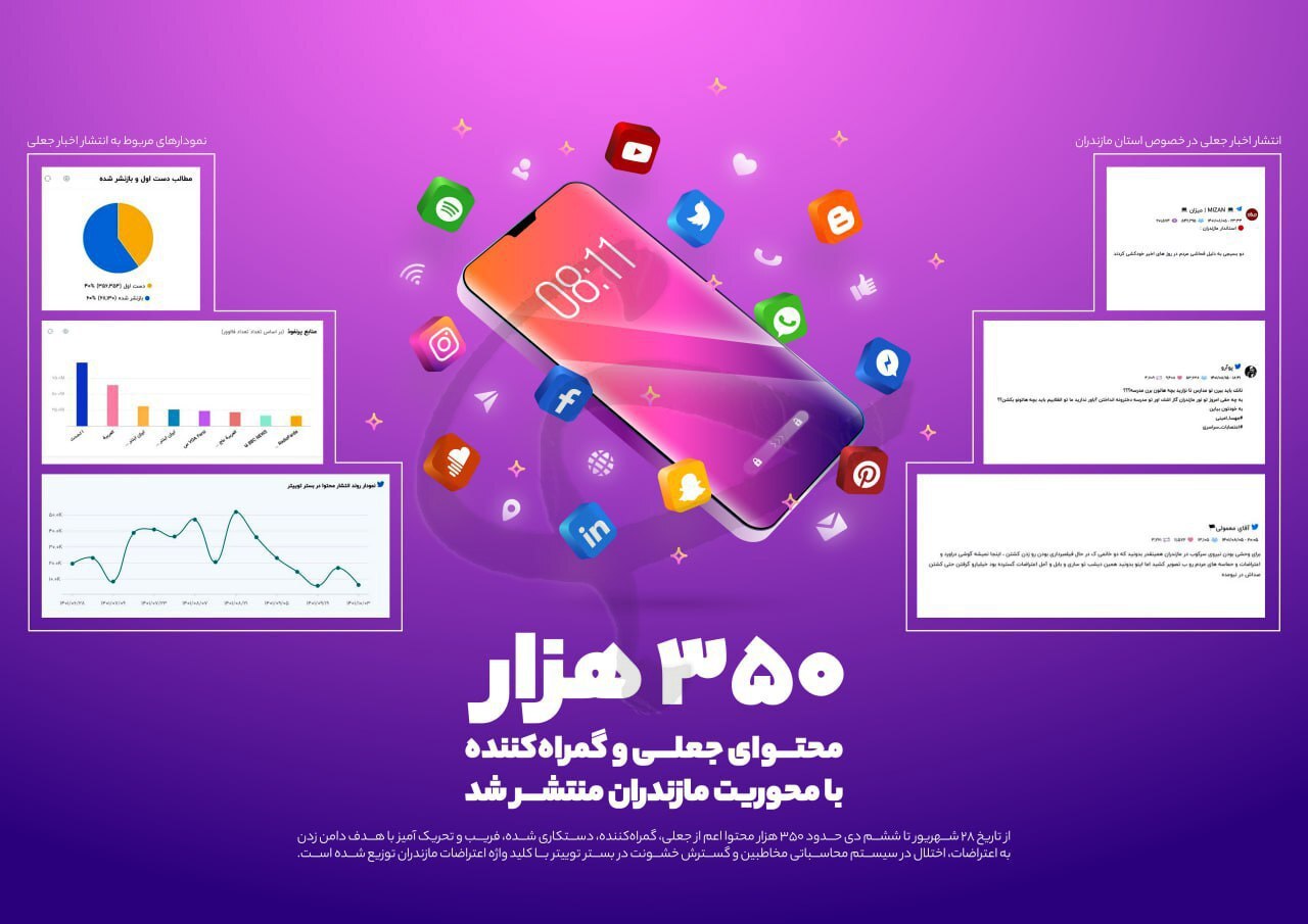 اقناع سیاه با ۳۵۰ هزار خبر جعلی + تصاویر و اینفوگرافیک