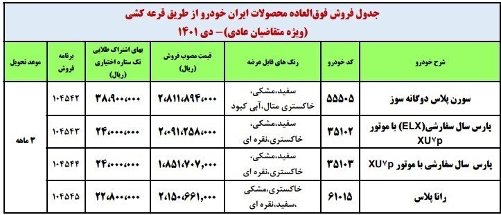 فروش محصولات ایران خودرو