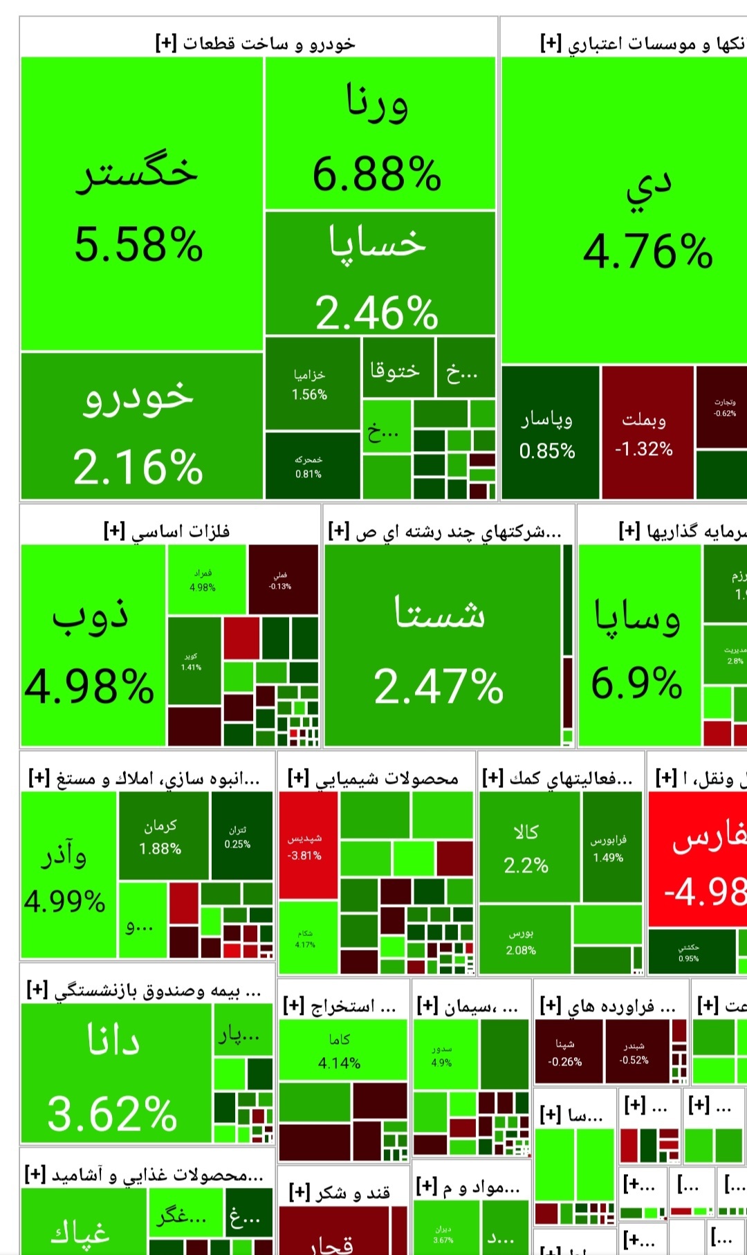 وضعیت نمادهای بازار سرمایه در ابتدای بازار