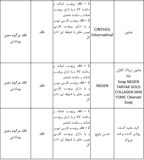 ۱۲ محصول آرایشی و بهداشتی غیرمجاز از سطح عرضه جمع آوری می&zwnj;شوند