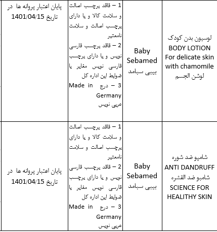 ۱۲ محصول آرایشی و بهداشتی غیرمجاز از سطح عرضه جمع آوری می&zwnj;شوند