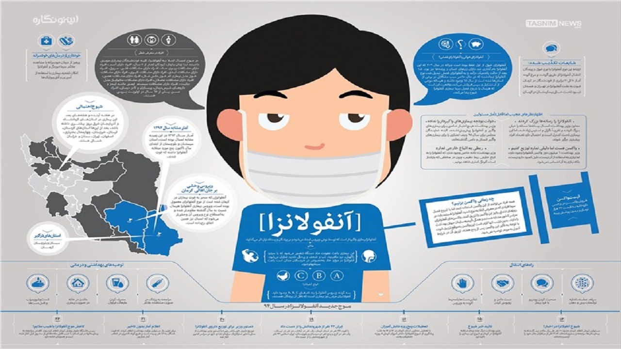 اجرای برنامه نظام مراقبت کرونا و آنفلوآنزا در مدارس خراسان رضوی