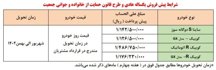 پیش فروش سایپا