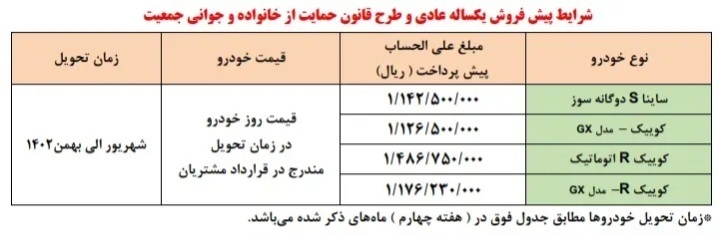 جدول پیش فروش سایپا