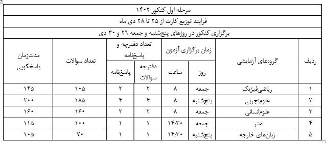 آغاز توزیع کارت کنکور ۱۴۰۲ از ۲۵ دی
