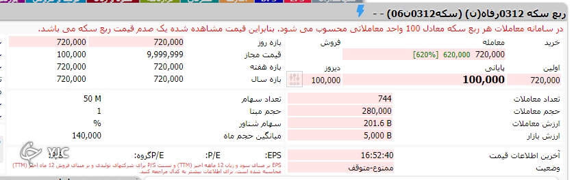 قیمت کشف شده ربع سکه بورسی