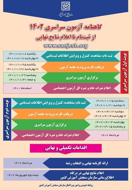 صفر تا صد فرآیند زمانی برگزاری کنکور ۱۴۰۲ صفر تا صد فرآیند زمانی برگزاری کنکور ۱۴۰۲