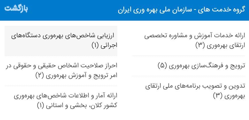 سازمان بهره وری