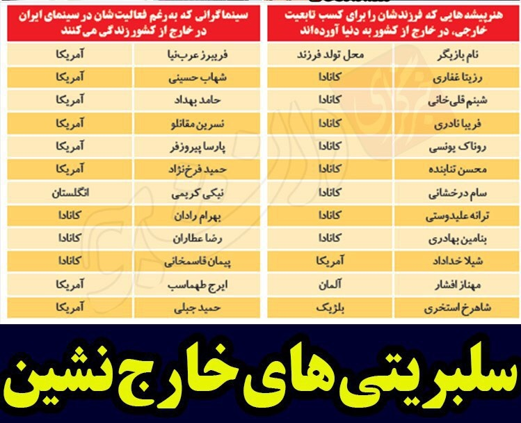 اسامی سلبریتیهای دوتابعیتی اسامی سلبریتیهای دوتابعیتی