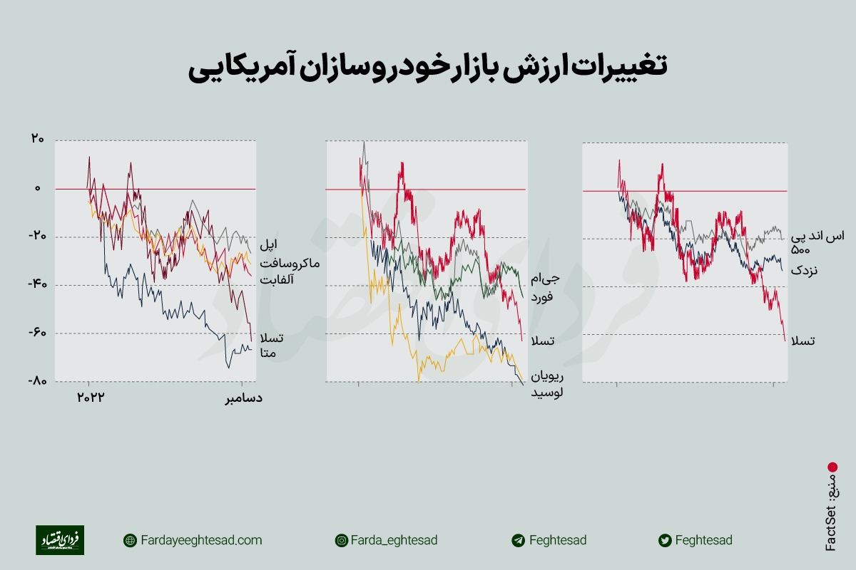 بازار خودروسازان