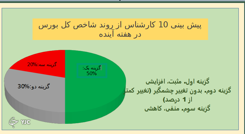 نظرسنجی و پیش بینی بورس نظرسنجی و پیش بینی بورس