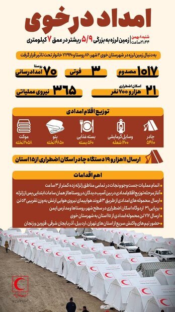 اسکان اضطراری ۲۱ هزار زلزله زده خوی