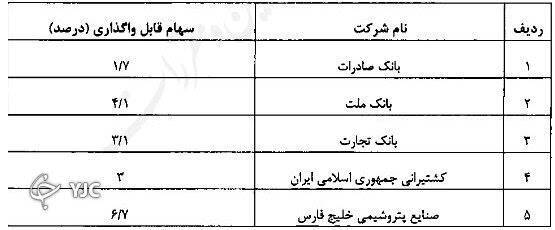 سهام قابل واگذاری سهام عدالت سهام قابل واگذاری سهام عدالت