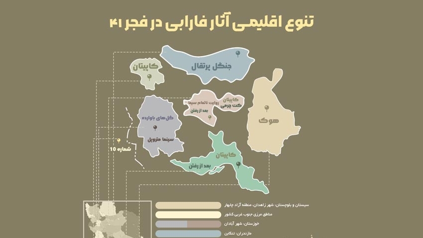 هفت اقلیم ایران در آثار فارابی