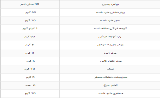 مواد مواد