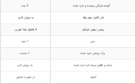 مواد مواد