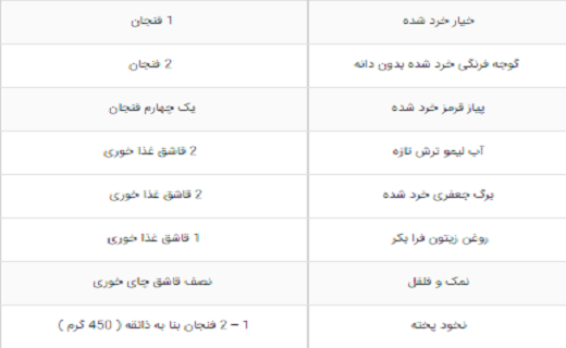 مواد مواد