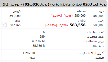 معاملات برنج فجر در بورس کالا
