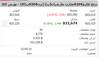 معاملات برنج طارم در بورس کالا