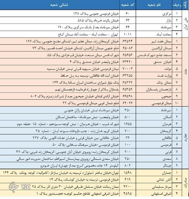 شعب منتخب بانکی