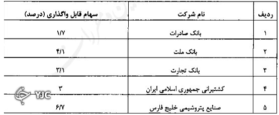 سهام قابل واگذاری برای سهام عدالت