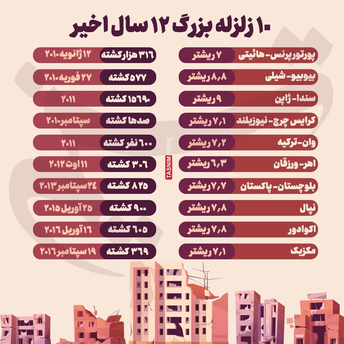 زلزله بزرگ زلزله بزرگ