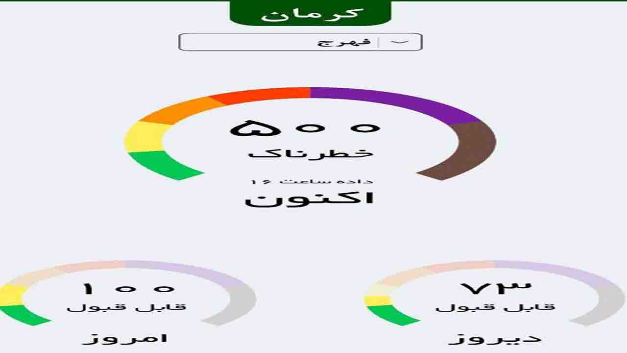 هوای فهرج در وضعیت خطرناک/غلظت آلایندگی بیش از ۳ برابر حد مجاز