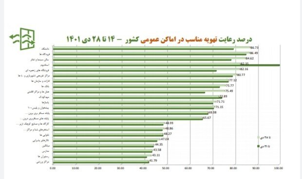رعایت بهداشت فردی استان لرستان بیشترین میزان رعایت بهداشت فردی