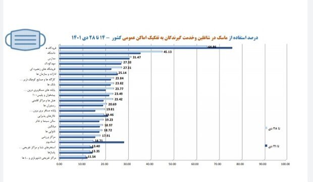 استان لرستان بیشترین میزان رعایت بهداشت فردی استان لرستان بیشترین میزان رعایت بهداشت فردی