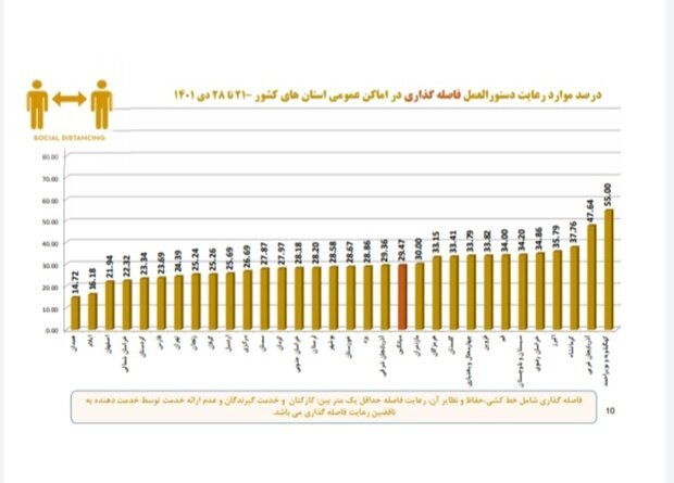 استان لرستان بیشترین میزان رعایت بهداشت فردی استان لرستان بیشترین میزان رعایت بهداشت فردی